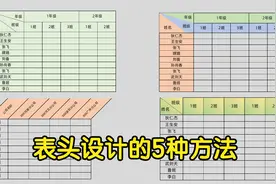 Excel表头如何设计？分享5类设计方法，让老板眼前一亮视频封面