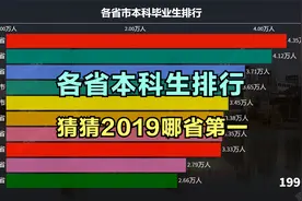 中国各省市本科毕业生人数排行 哪个省本科生最多视频封面
