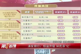 浦发银行：权益升级 如虎添“亿”视频封面