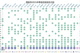 高分段扎堆，换个途径进名校！西安市2021中考名校定向生计划汇总视频封面