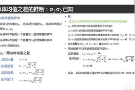 【数据分析常用的11个统计学基础】-第23期视频封面