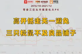 三只松鼠广告再引争议，对比良品铺子、来伊份市值大比拼。视频封面