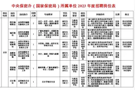 中央保密办所属单位23年招聘岗位表，企业性质视频封面