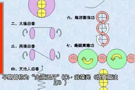 丹道修炼指迷：道家打通小周天的功法视频封面