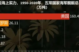 二战后海上实力，1950-2020年，五常国家海军舰艇总吨位视频封面