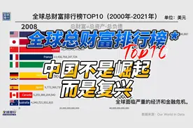 中国不是崛起而是复兴！全球总财富排行榜，2000年-2021年视频封面