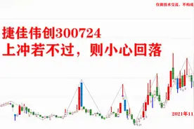 捷佳伟创 300724 上冲若不过，则小心回落视频封面