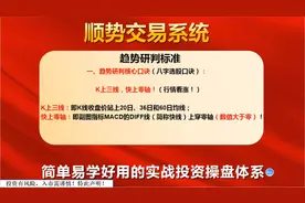 顺势交易系统买入法则1视频封面