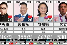 上海市首富竟然是80后？你绝对想不到竟然那是他！福布斯2022视频封面
