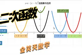 二次函数顶点式图像分析，为什么左加右减，上加下减