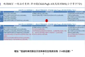 中国肿瘤创新药之十七： 肝癌，肝功能A级和较好B级视频封面
