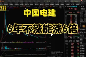 中国电建：横盘6年能否涨个6倍，月线连续中阳横有多长竖有多高视频封面