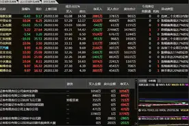 一日一股：简单实用小技巧找出当日热点