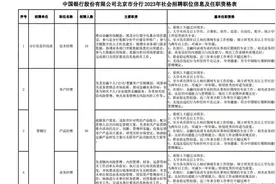 中国银行北京分行2023年社会招聘职位信息及任职资格视频封面