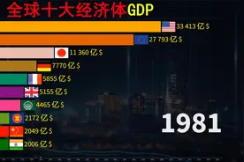 1970-2021年，全球10大经济体GDP排行榜，网友：中国速度厚积薄发视频封面