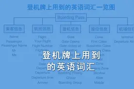 登机牌上用到的英语词汇（中英字幕）视频封面