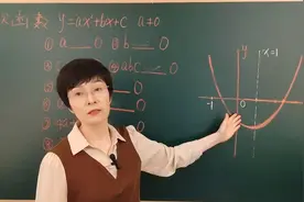 中考数学高频考点 二次函数必须要掌握的八个结论视频封面