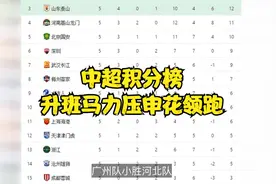 中超最新积分榜！升班马强势领跑，泰山豪取3连胜，广州队迎首胜视频封面