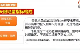 天眼地量战法视频封面