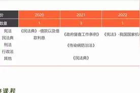2023年华图天津省考公务员笔试课程-常识考情分析视频封面