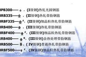 钢筋符号表示，三分钟搞定，干货分享，赶紧收藏视频封面