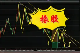 C浪末期的橡胶暂无确定性底部信号，趋势投机逻辑静待右侧为宜视频封面