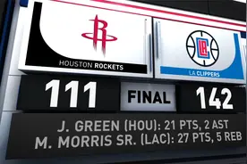 NBA全场集锦：火箭111-142快船 肯纳德25分送对手七连败视频封面