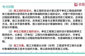 【注安建筑实务】——施工组织设计分类视频封面