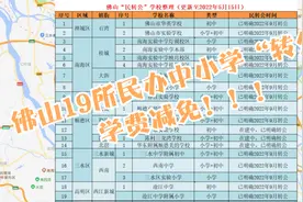 学费减免：今年9月起，佛山这19所民办中小学正式“转公”视频封面