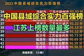 2021中国县域综合实力百强榜，广东占9个，浙江17个，江苏真厉害视频封面