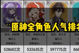 【原神】全角色人气排名！