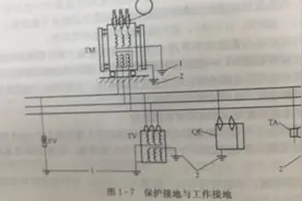 在配电技术中，工作接地与保护接地有什么区别？视频封面