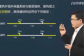 2022年二级建造师精讲课程：建筑装饰装修工程相关技术标准视频封面