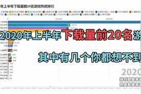 2020年上半年下载量前20名游戏 其中有几个你都想不到视频封面