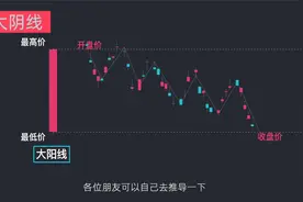 99%的人都不理解k线的本质，推荐必看，K线语言精讲视频封面