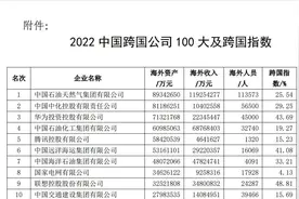 中国企业联合会，22年中国跨国公司100大名单视频封面