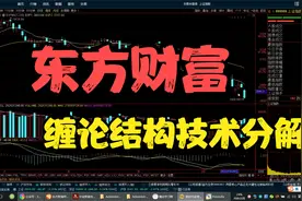东方财富：缠论结构技术分解视频封面
