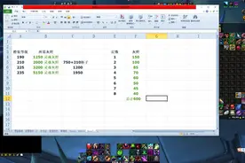魔兽世界9.0 暗影国度 橙装玩法详解