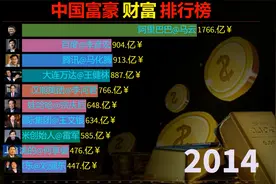中国富豪榜，钟睒睒首登中国首富榜首，不愧大自然的搬运工视频封面