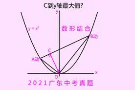 2021广东中考压轴：CH最大值，数形结合三动点，学霸最值天花板！视频封面
