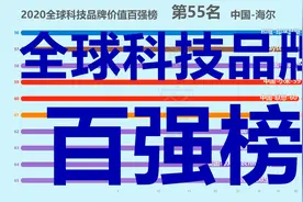 2020全球科技品牌价值百强榜！美国科技品牌依旧名列前茅！视频封面
