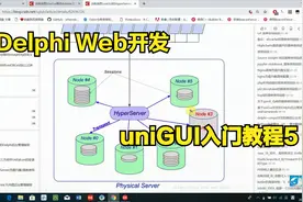 Delphi Web开发之unigui入门教程5(HyperServer负载均衡）视频封面