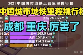 中国城市地铁总里程排名TOP 40，西安无缘前十，成都重庆让人意外视频封面