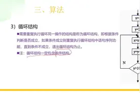 【2022山东专升本计算机】第8集：算法（二）（上）视频封面