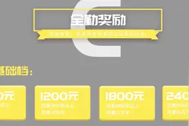 想网赚？写小说！盘点各大网文集团的全勤奖福利，最高千字150元