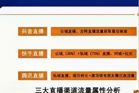 抖音，快手，腾讯带货直播差异化对比视频封面