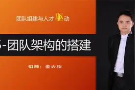 5-团队架构的搭建视频封面