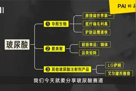 带你了解产业，认知医美玻尿酸！爱美人士的产业链探索视频封面
