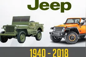 Jeep吉普品牌进化史  (1940 - 2018)视频封面