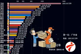 国内快递量排行，广东省遥遥领先视频封面